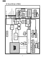 Предварительный просмотр 88 страницы Panasonic SA-HT540EE Service Manual