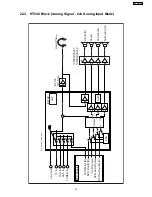 Предварительный просмотр 91 страницы Panasonic SA-HT540EE Service Manual