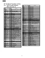 Предварительный просмотр 94 страницы Panasonic SA-HT540EE Service Manual