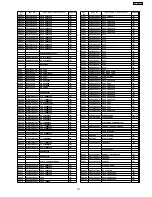 Предварительный просмотр 101 страницы Panasonic SA-HT540EE Service Manual