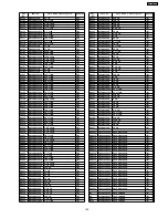 Предварительный просмотр 105 страницы Panasonic SA-HT540EE Service Manual