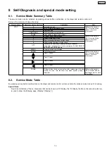 Предварительный просмотр 19 страницы Panasonic SA-HT543EE Service Manual