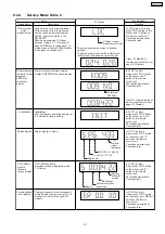 Предварительный просмотр 21 страницы Panasonic SA-HT543EE Service Manual