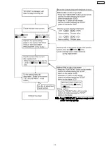 Предварительный просмотр 23 страницы Panasonic SA-HT543EE Service Manual