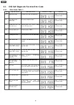 Предварительный просмотр 24 страницы Panasonic SA-HT543EE Service Manual