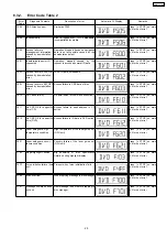 Предварительный просмотр 25 страницы Panasonic SA-HT543EE Service Manual