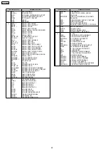 Предварительный просмотр 48 страницы Panasonic SA-HT543EE Service Manual