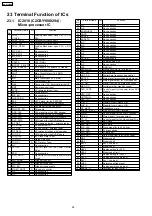 Предварительный просмотр 98 страницы Panasonic SA-HT543EE Service Manual