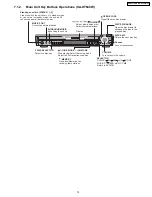 Preview for 13 page of Panasonic SA-HT640WP Service Manual