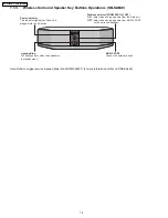 Preview for 14 page of Panasonic SA-HT640WP Service Manual