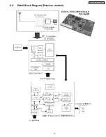 Preview for 19 page of Panasonic SA-HT640WP Service Manual