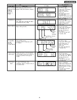 Preview for 29 page of Panasonic SA-HT640WP Service Manual