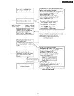 Preview for 31 page of Panasonic SA-HT640WP Service Manual