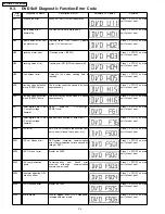 Preview for 32 page of Panasonic SA-HT640WP Service Manual