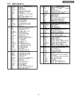 Preview for 49 page of Panasonic SA-HT640WP Service Manual