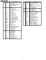 Preview for 50 page of Panasonic SA-HT640WP Service Manual