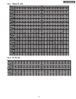 Preview for 53 page of Panasonic SA-HT640WP Service Manual