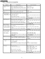 Preview for 92 page of Panasonic SA-HT640WP Service Manual