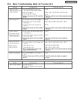 Preview for 93 page of Panasonic SA-HT640WP Service Manual