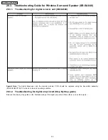 Preview for 94 page of Panasonic SA-HT640WP Service Manual