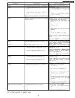 Preview for 95 page of Panasonic SA-HT640WP Service Manual