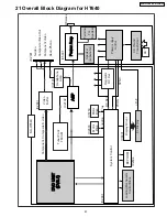 Preview for 97 page of Panasonic SA-HT640WP Service Manual