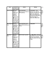 Предварительный просмотр 72 страницы Panasonic SA-HT650P Service Manual