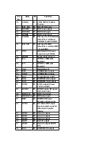 Предварительный просмотр 79 страницы Panasonic SA-HT650P Service Manual