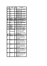 Предварительный просмотр 80 страницы Panasonic SA-HT650P Service Manual