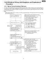 Предварительный просмотр 41 страницы Panasonic SA-HT670PC Service Manual