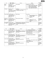 Предварительный просмотр 45 страницы Panasonic SA-HT670PC Service Manual