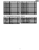 Предварительный просмотр 97 страницы Panasonic SA-HT670PC Service Manual