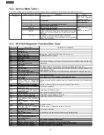 Preview for 22 page of Panasonic SA-HT720GCP Service Manual