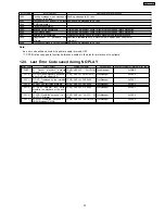 Preview for 23 page of Panasonic SA-HT720GCP Service Manual