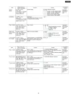 Preview for 25 page of Panasonic SA-HT720GCP Service Manual