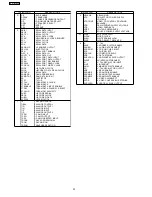 Preview for 32 page of Panasonic SA-HT720GCP Service Manual