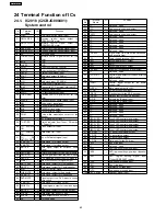 Preview for 60 page of Panasonic SA-HT720GCP Service Manual