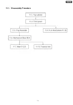 Preview for 19 page of Panasonic SA-HT730GCP Service Manual