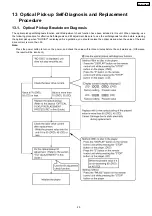 Preview for 29 page of Panasonic SA-HT730GCP Service Manual