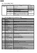 Preview for 30 page of Panasonic SA-HT730GCP Service Manual