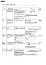 Preview for 32 page of Panasonic SA-HT730GCP Service Manual