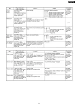 Preview for 33 page of Panasonic SA-HT730GCP Service Manual