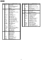 Preview for 40 page of Panasonic SA-HT730GCP Service Manual