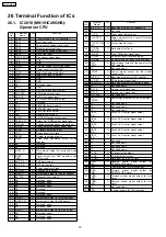 Preview for 70 page of Panasonic SA-HT730GCP Service Manual