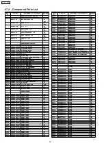 Preview for 76 page of Panasonic SA-HT730GCP Service Manual