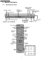 Preview for 8 page of Panasonic SA-HT730P Service Manual