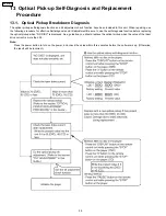 Предварительный просмотр 28 страницы Panasonic SA-HT733P Service Manual