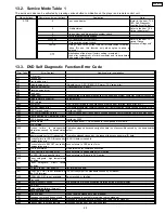 Предварительный просмотр 29 страницы Panasonic SA-HT733P Service Manual