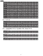 Предварительный просмотр 42 страницы Panasonic SA-HT733P Service Manual