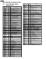 Preview for 68 page of Panasonic SA-HT733P Service Manual